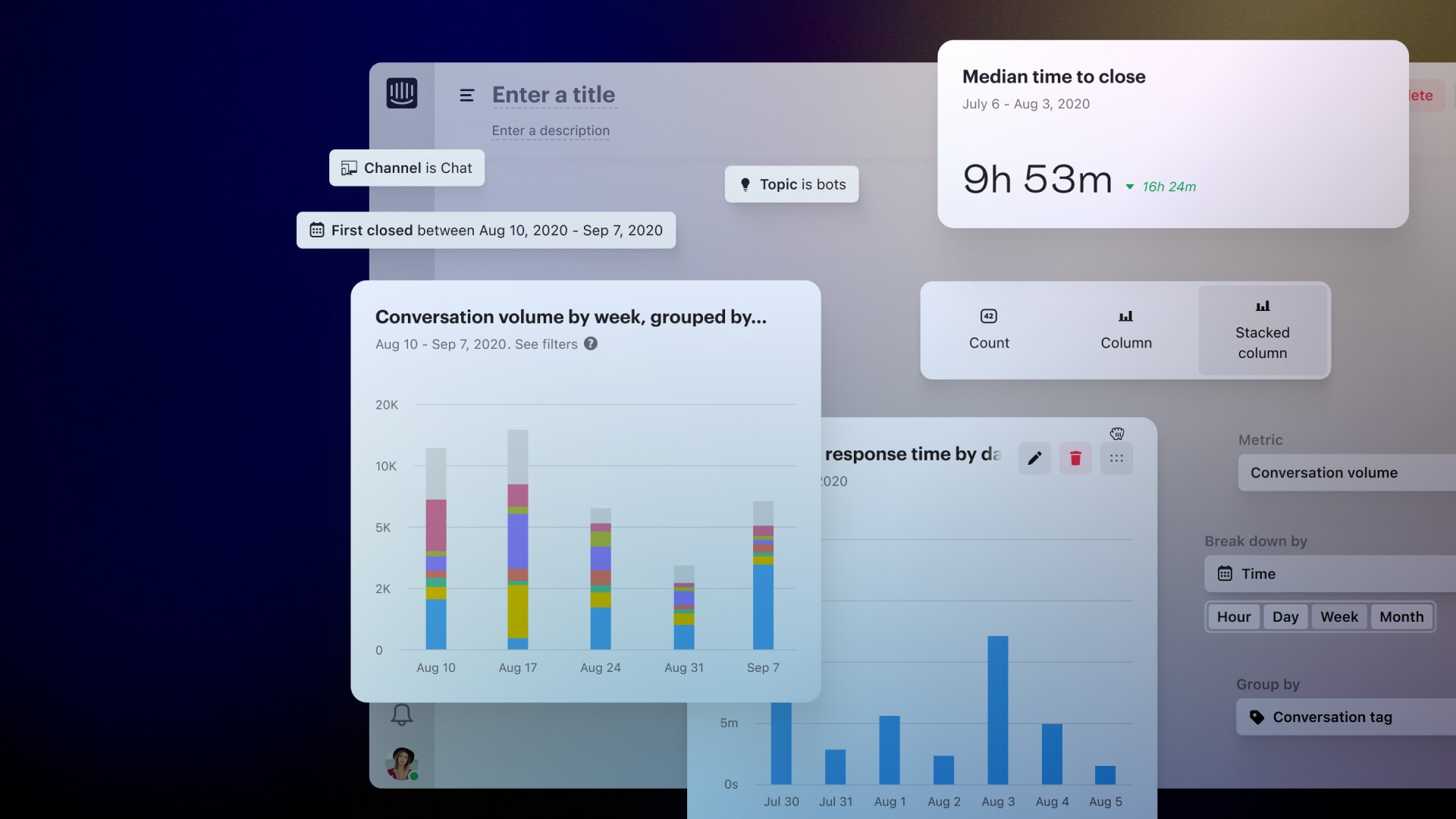 Increasing the user engagement and gaining high adoption with Custom Reporting at Intercom